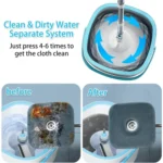 Teleskopischer Rotationsmop 110-130cm Freihändiger Mop mit 2,5L Eimer Sauber-Schmutzwasser-Trennung 360° °   Rotierender Wischmopp für die Bodenreinigung zu Hause 5