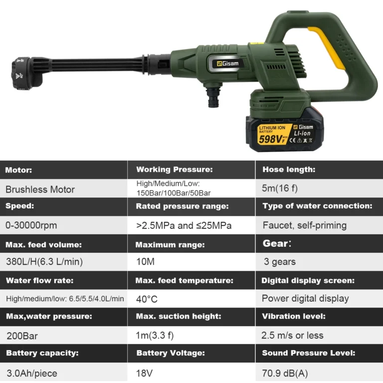 200Bar 3Gear Digital Display Bürstenlosen Elektrischen Hochdruckreiniger Auto Waschen Pistole Garten Wasser Pistole für Makita 18V batterie Pin 2