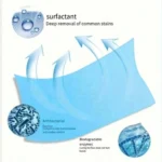 Bodenreinigungskonzentrat Blatt Haushaltsreinigungstuch Wasserlösliche Sterilisation Desodorierung Duftreinigungsblatt 2