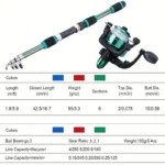 Angelruten-Set, komplette Kits mit Teleskop-Angelrute und Spinnrolle, Köder, Haken, Reise-Ruten-Set 2