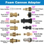 Hochdruckreiniger Schaumkanonen-Adapter 1/4 Zoll Schnellkupplung für Schaumlanze zu Kärcher Nilfisk Lavor Bosch Waschpistolen-Adapter 2